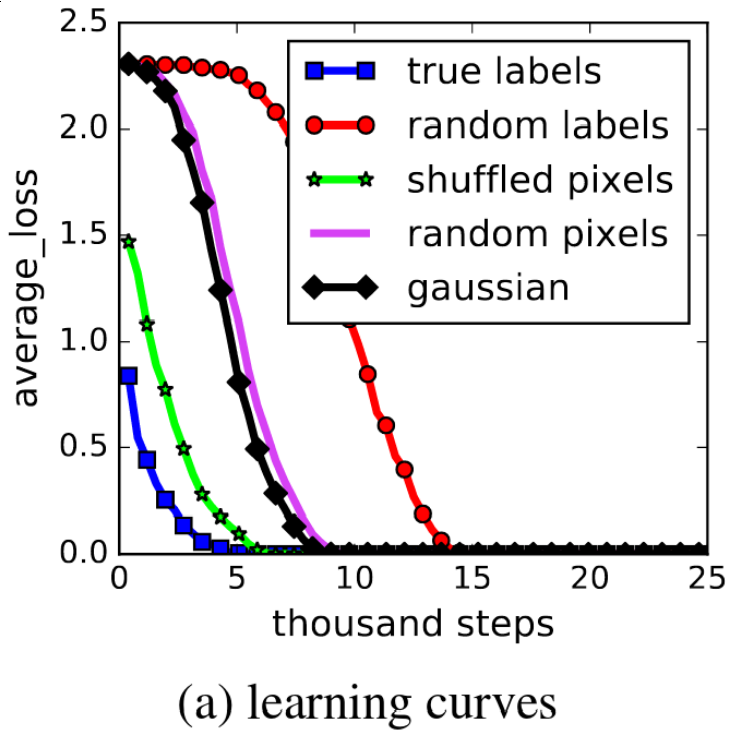 Figure 1 (a) from the paper.