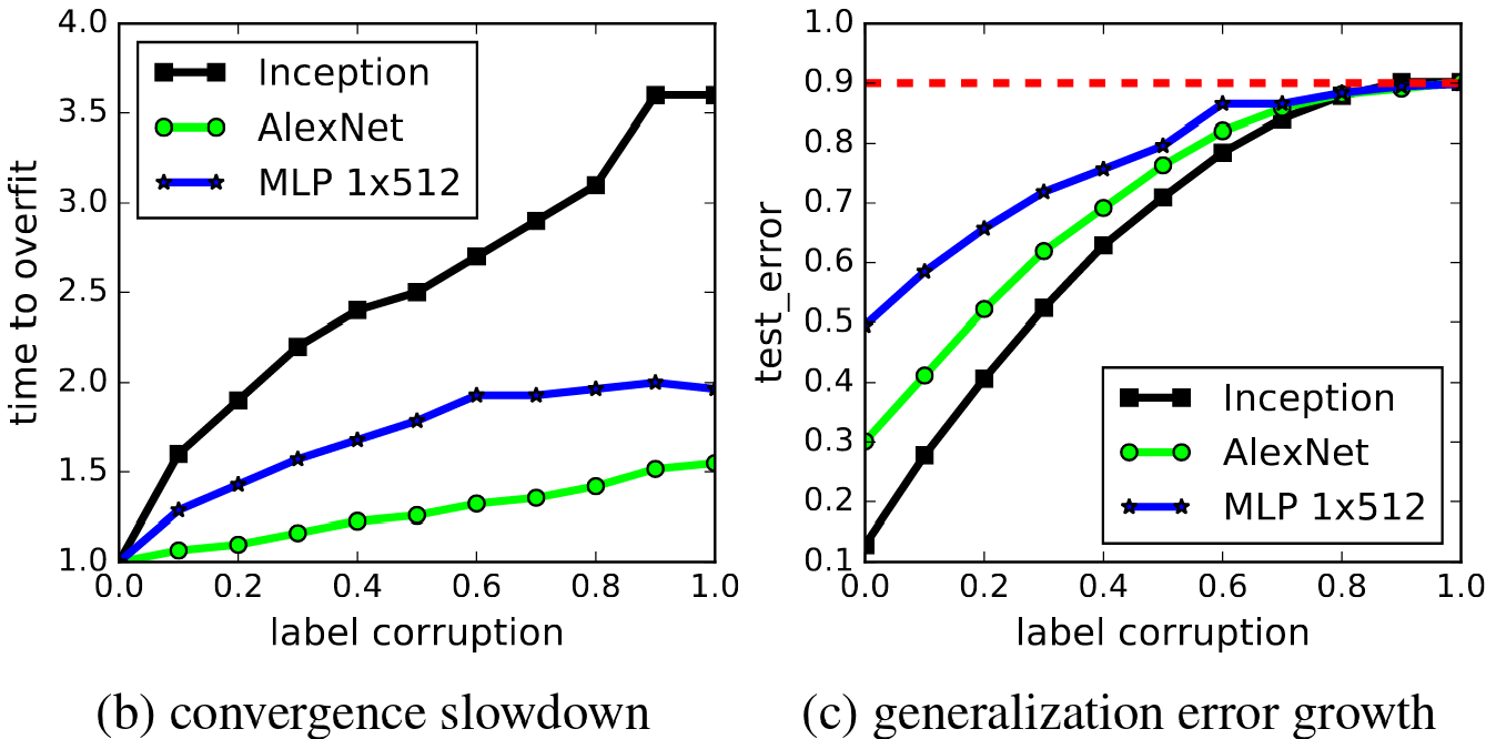 Figure 1 (b) and (c) from the paper.