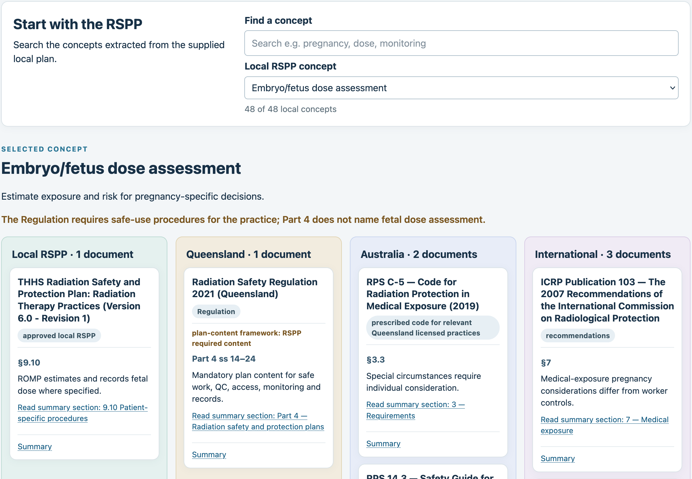 Concept explorer showing embryo/fetus dose assessment mapped across local, Queensland, Australian and international source documents.